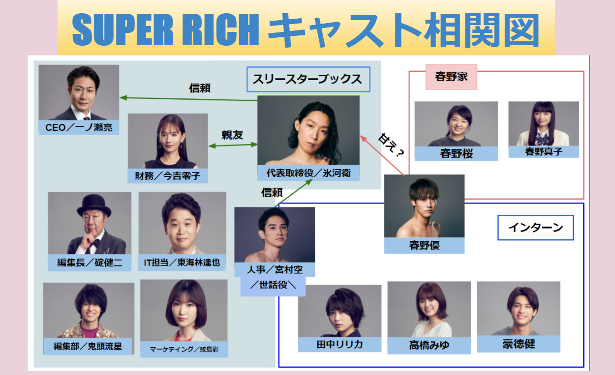 すぱっちキャスト相関図で脇役も全員顔画像付き一覧で年齢順に紹介 Populara