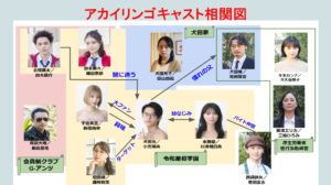 アカイリンゴのキャスト相関図一覧！年齢順に画像付きで全員紹介
