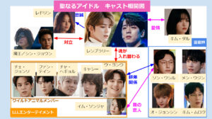 聖なるアイドルのキャスト相関図一覧！年齢順に画像付きで全員紹介